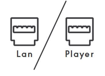 Getrennte Lan- und Player-Ports - die Spezialität von MELCO