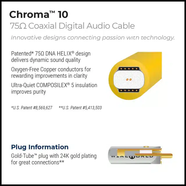 Wireworld Chroma 10 digitalkabel Box Back