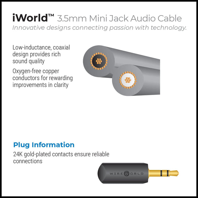 Wireworld iWorld Box Back