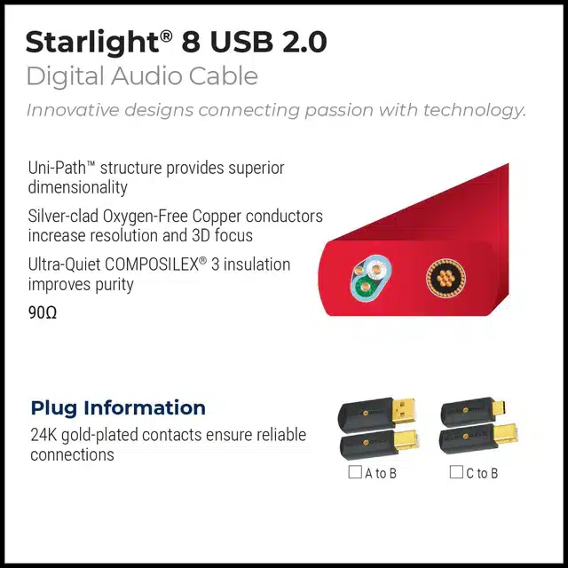 Wireworld Starlight 8 USB 2.0 Box Back