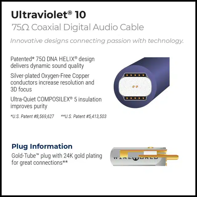 Wireworld Utraviolet 10 Digitalkabel Box Back