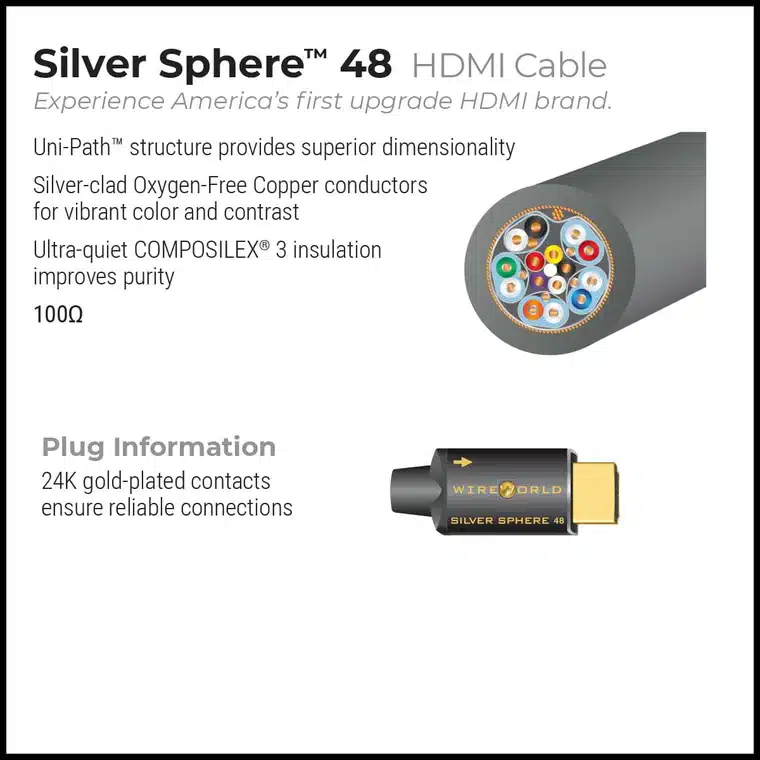 Wireworld Silver Sphere 48 Hdmi Kabel Box Back
